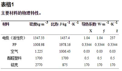 超級電池活性炭