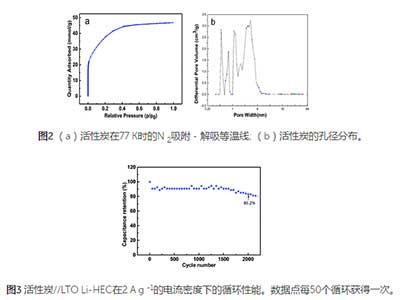 活性炭用于超級(jí)電容器